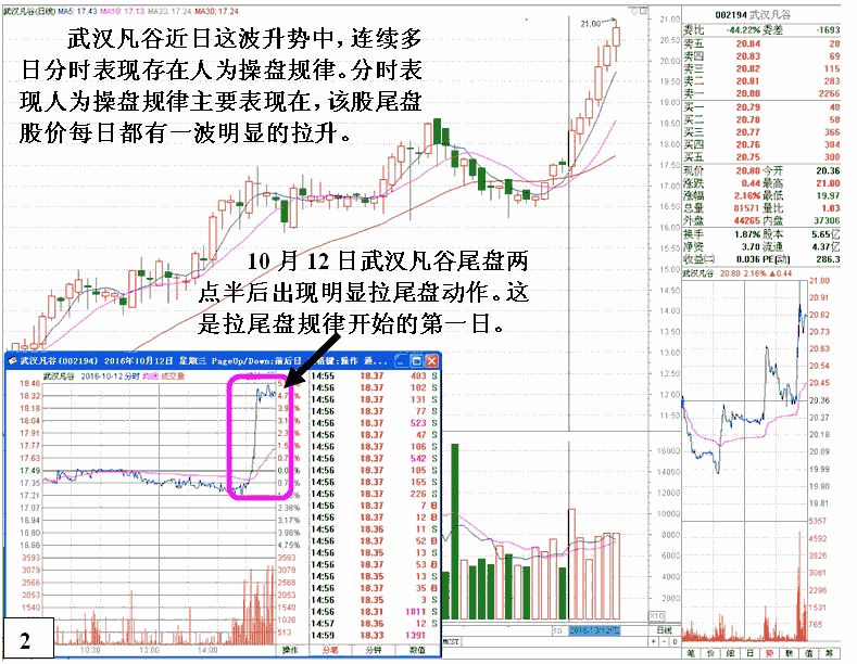 武汉凡谷盘口规律分析 股票实战分析图解