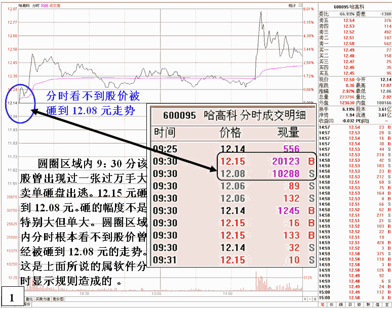 主力大单砸小单进做盘