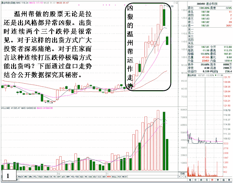 通合科技主力发现盘分析