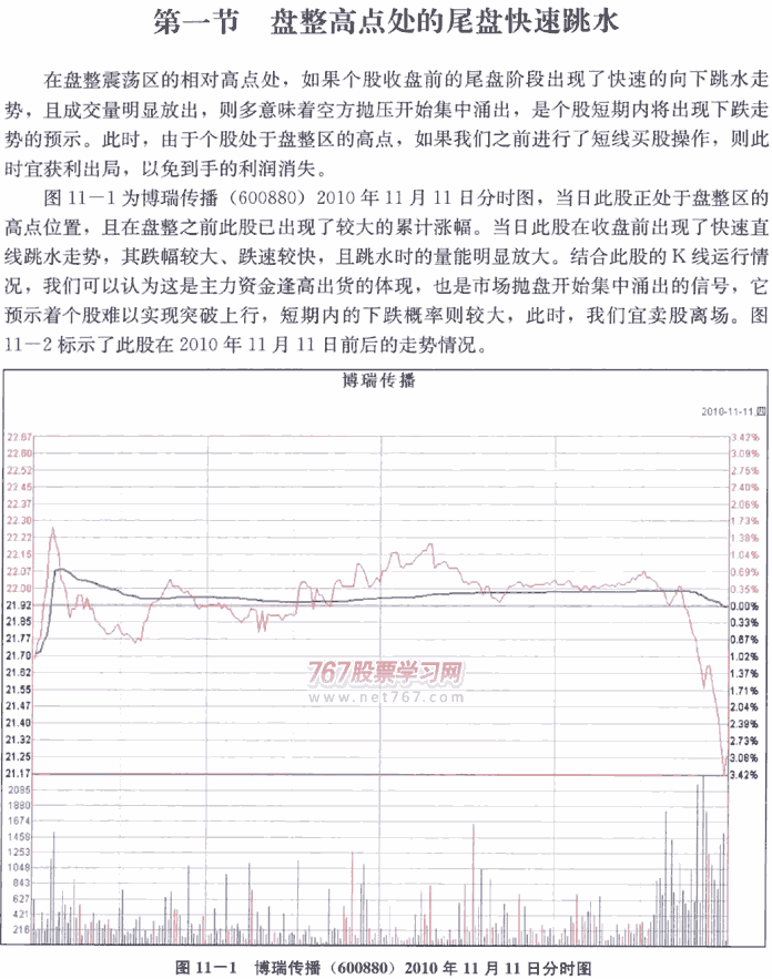 经典分时图形态实战(1) 分时图从入门到精通