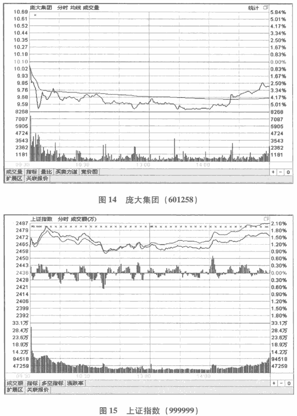 跳空低开分析 图解