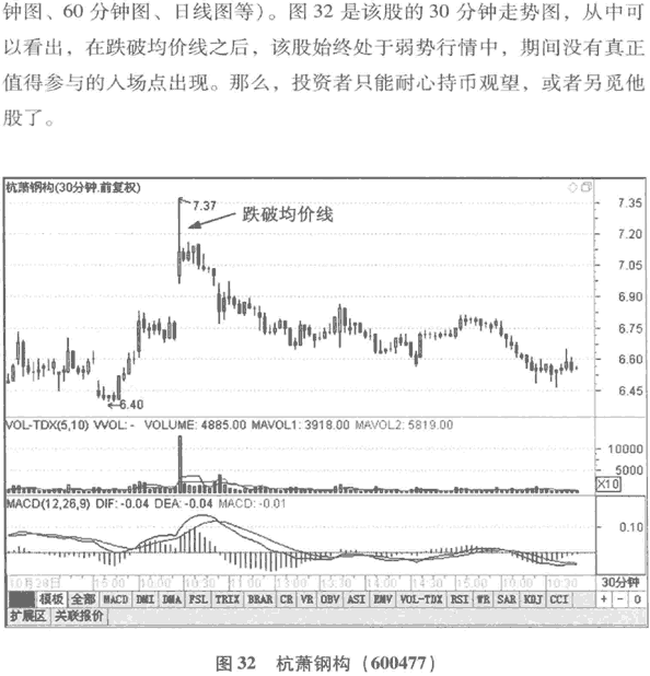 开盘拉升分析