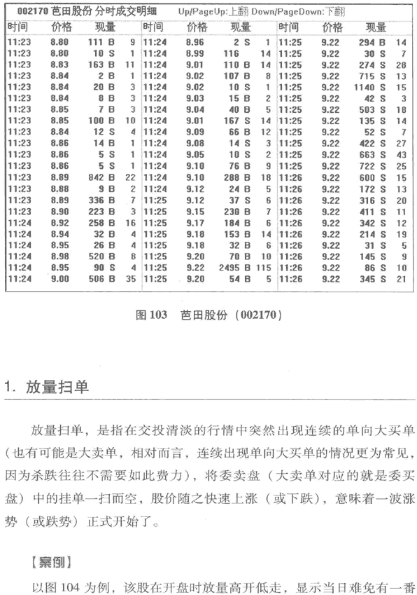 异常交易分析