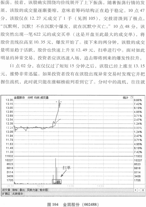 异常交易分析