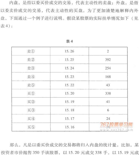 内盘外盘分析