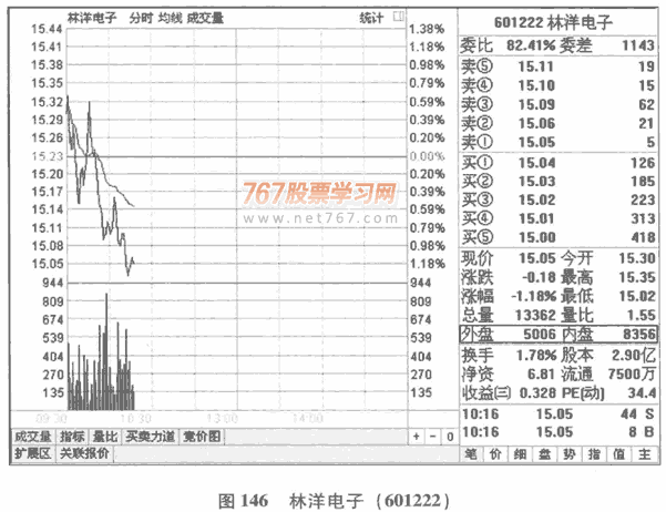 内盘外盘分析