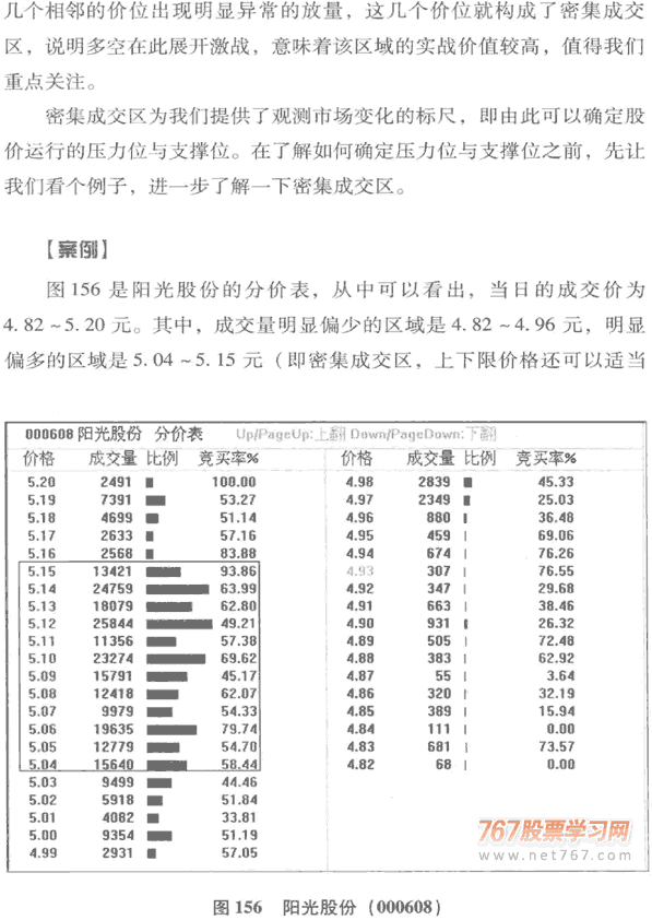 分价表分析 图解