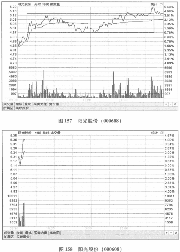 分价表分析 图解