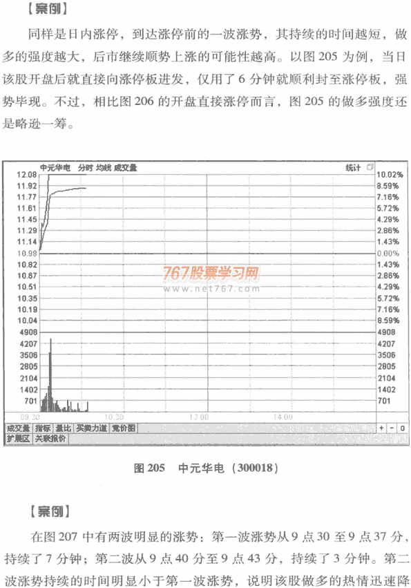 股价波动呼时间