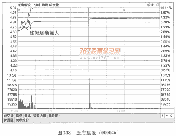 股价波动呼幅度 图解