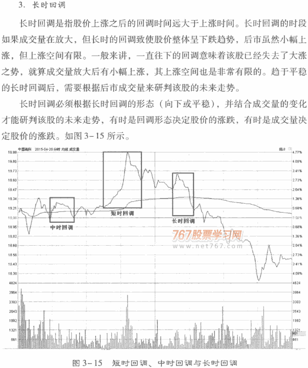 分时图呼维度分析