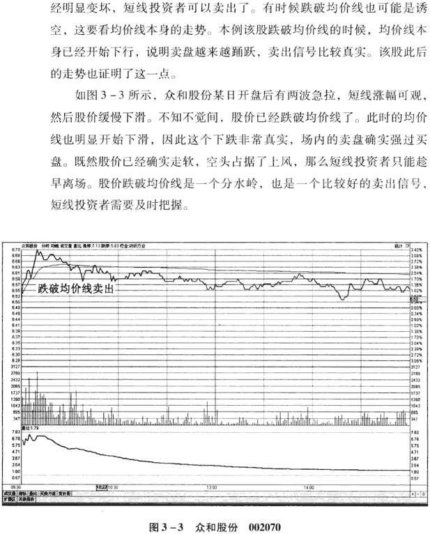 分时图8种卖出信号