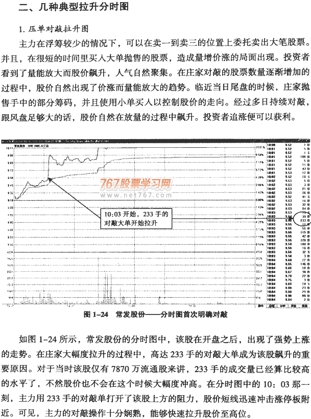 主力拉升呼分时图