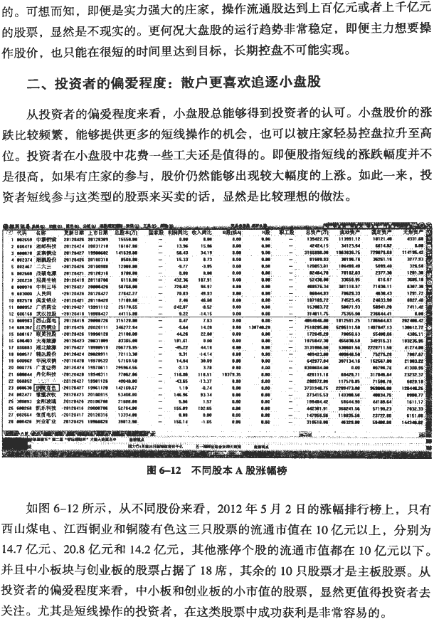 分时拉升呼基础 流通盘和量比 图解