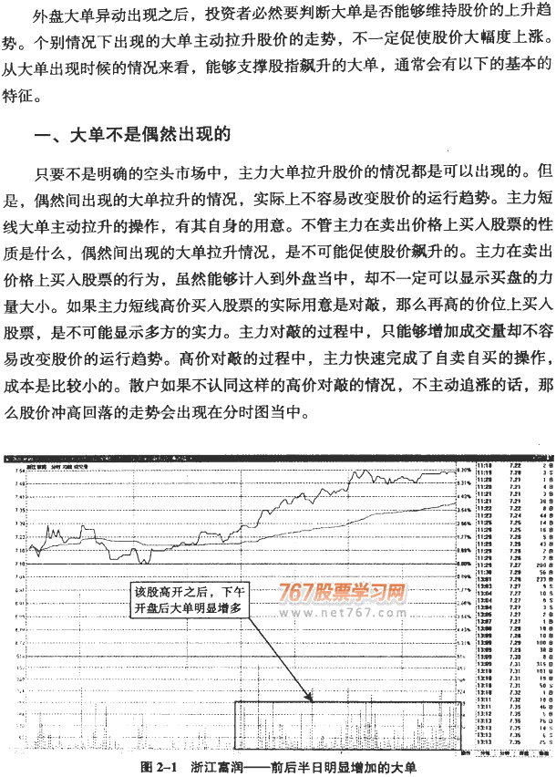 大单异动呼分时图(1)