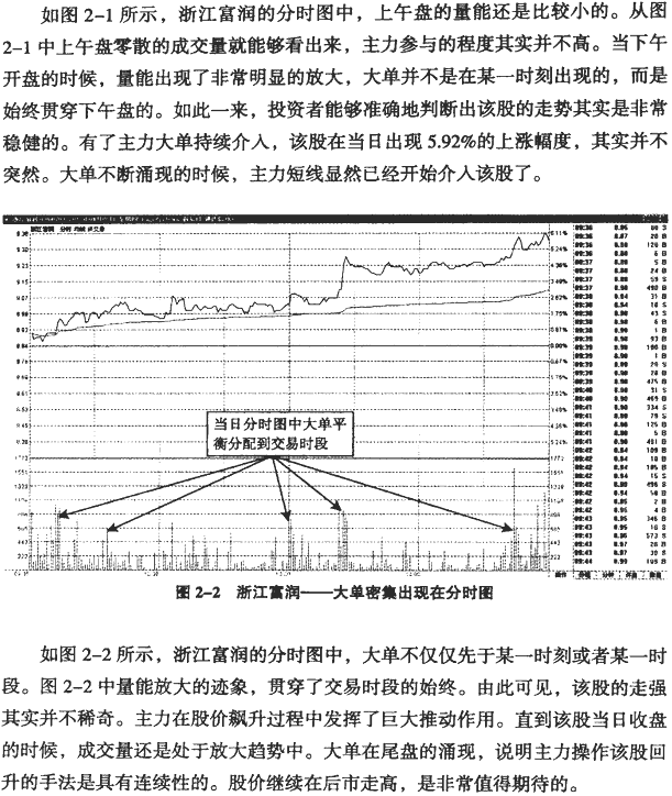 大单异动呼分时图(1)