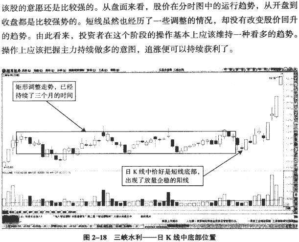 大单异动呼分时图(2) 图解