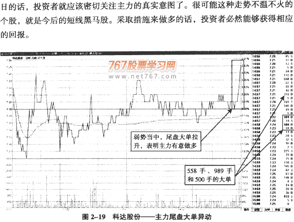 大单异动呼分时图(2) 图解