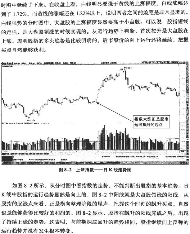 大盘分时图分析(1)