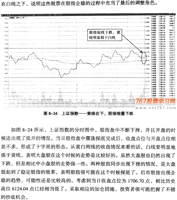 大盘分时图分析(2) 图解