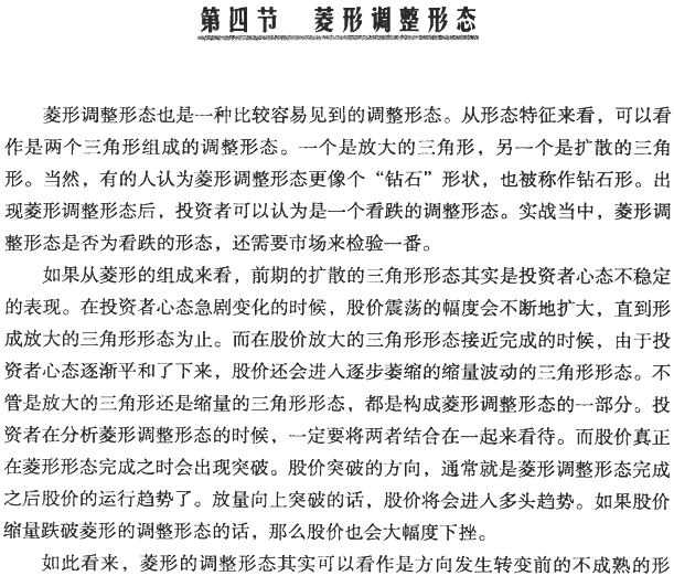 分时图调整形态分析(2) 图解