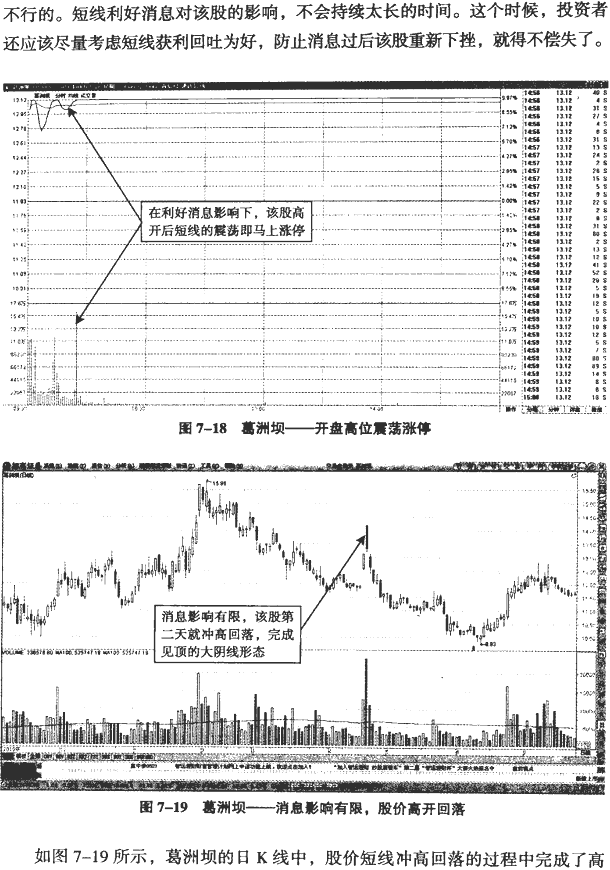 分时图冲高回落分析(2) 图解