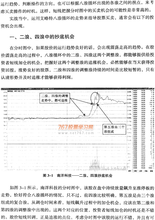 分时八浪循环与江恩角度线