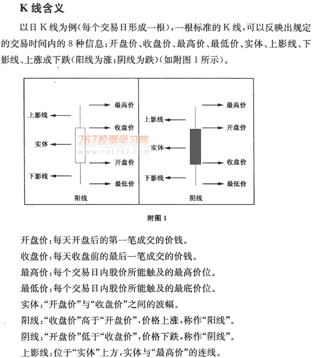 K线呼企源 构成及含义 图解