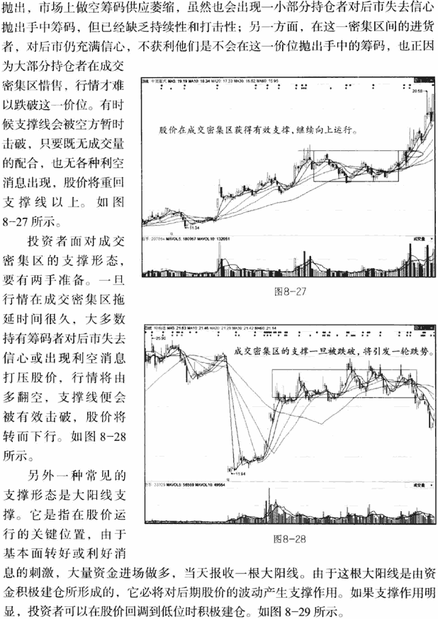 支撑线与压力线分析