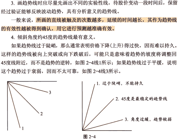 趋势线及应用技巧 图解