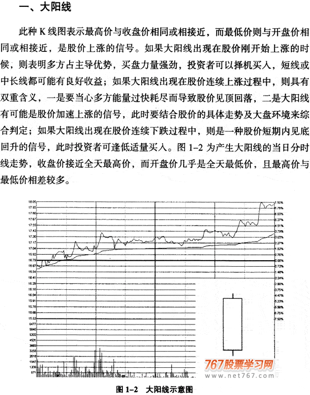 大阳线K线