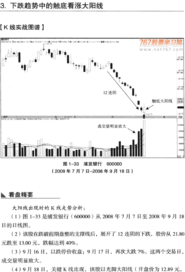 大阳线实战分析(2)