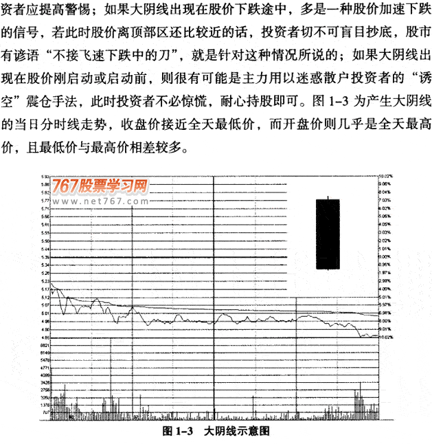 大天线K线 图解