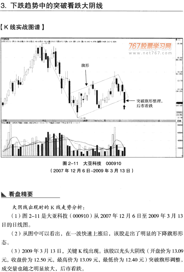 大天线实战分析(1)