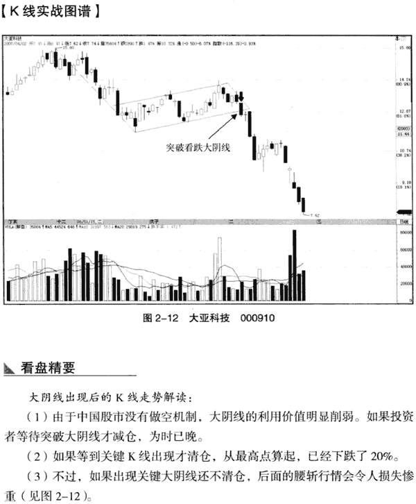 大天线实战分析(1)