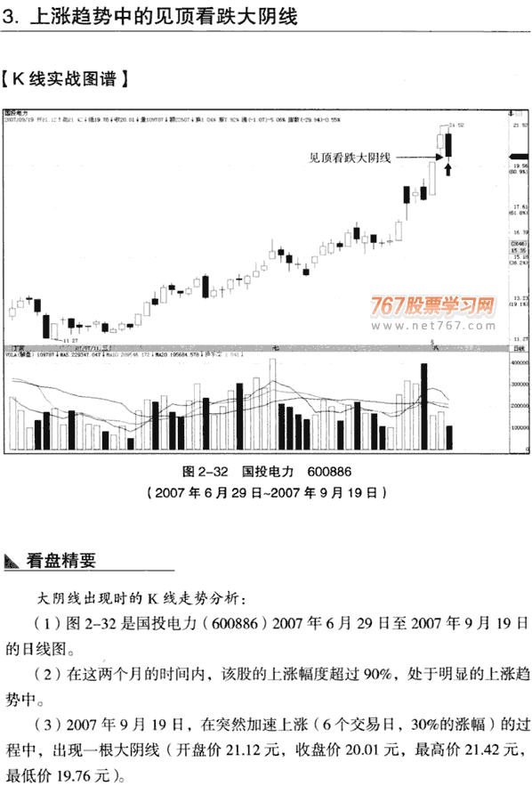 大天线实战分析(2) 图解