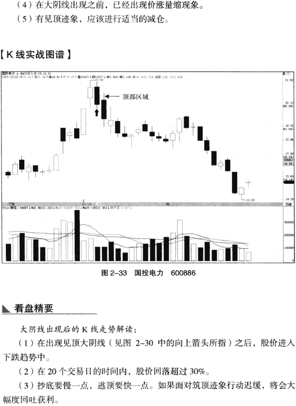 大天线实战分析(2) 图解