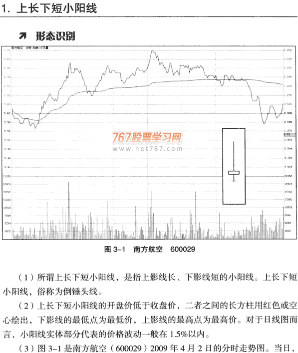 小阳线K线