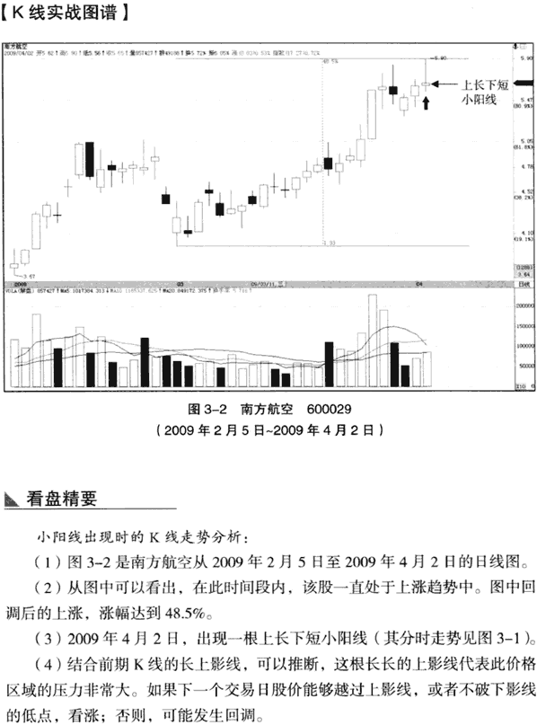 小阳线K线