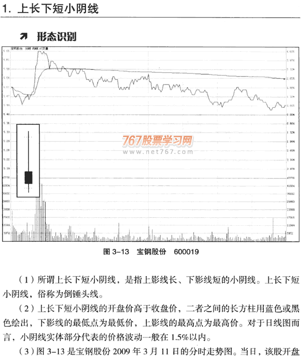 小天线K线 图解