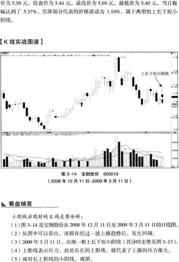 小天线K线 图解