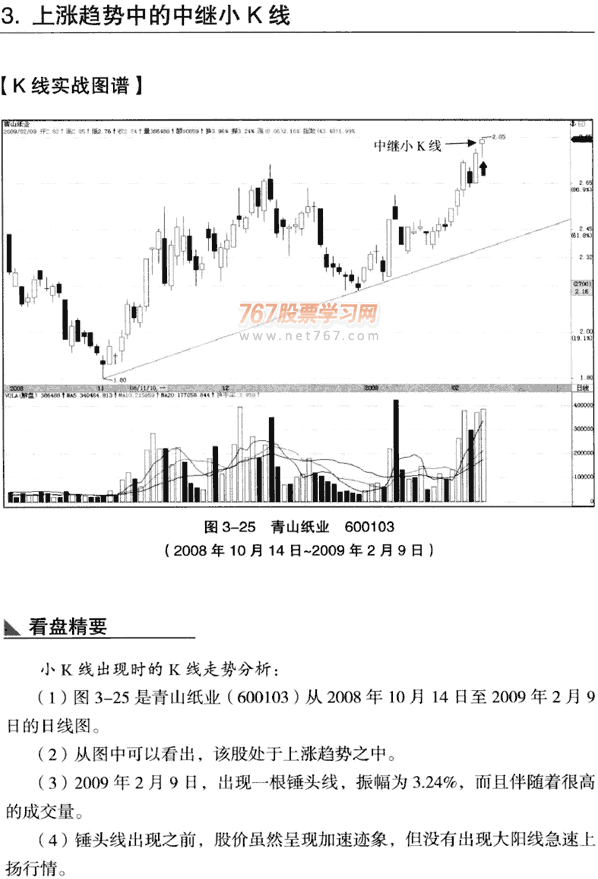 小K线实战分析(1)