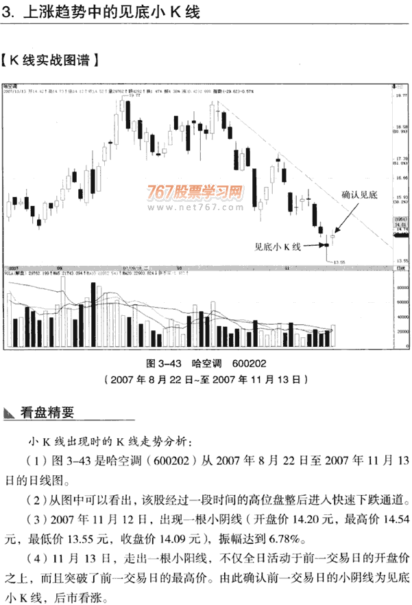 小K线实战分析(2) 图解