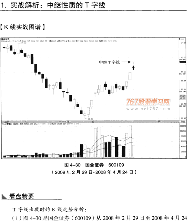 T字线与倒T字线实战 图解