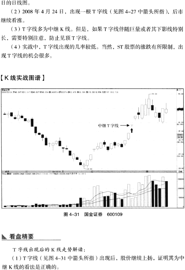 T字线与倒T字线实战 图解