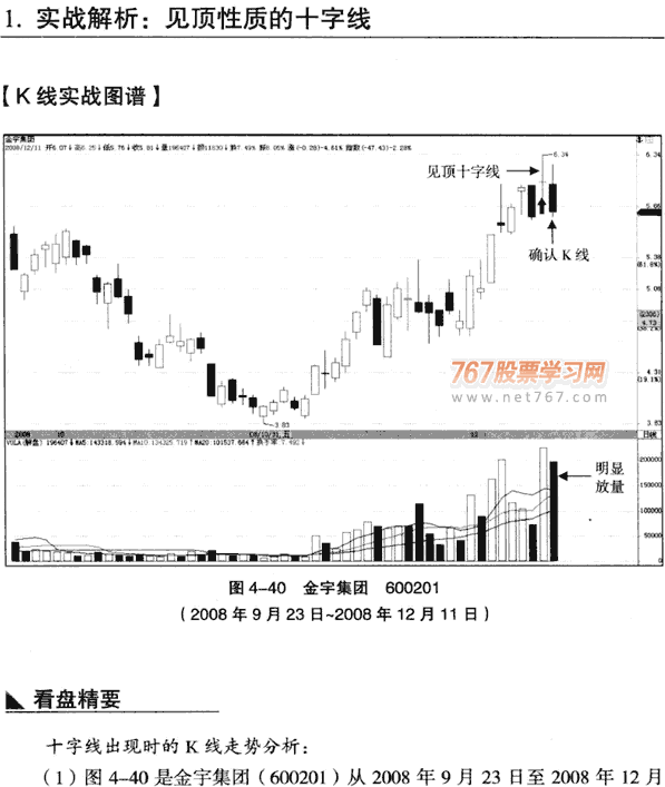 十字线实战分析