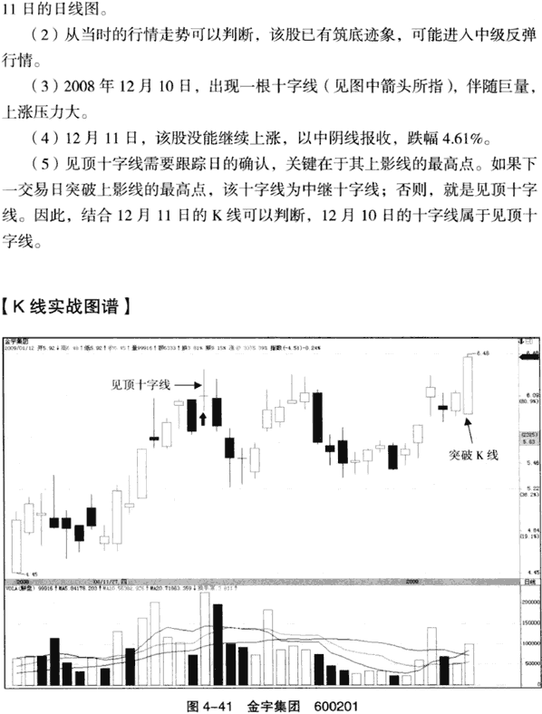 十字线实战分析