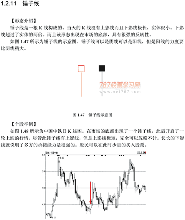 锤子线和倒锤子线 K线从入门到精通