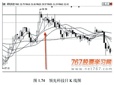 上吊线(吊颈线)