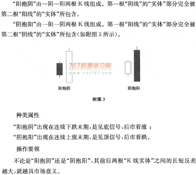 抱线(吞没线) K线从入门到精通